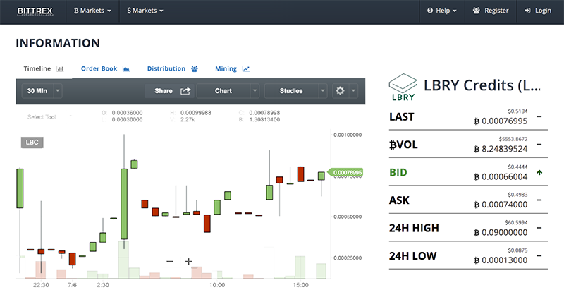 LBC on Bittrex